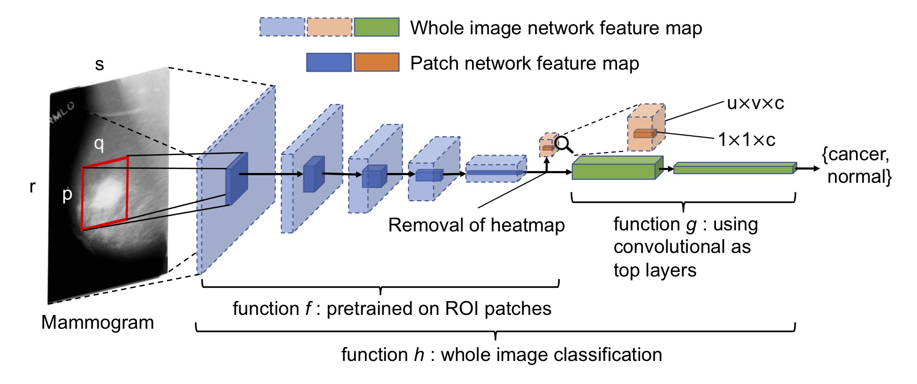 lishen/end2endallconv Codesandbox